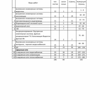 Чек-листы - Инженер строительного контроля