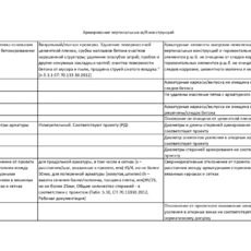 Чек-листы - Инженер строительного контроля