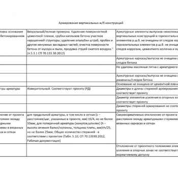 Чек-листы - Инженер строительного контроля